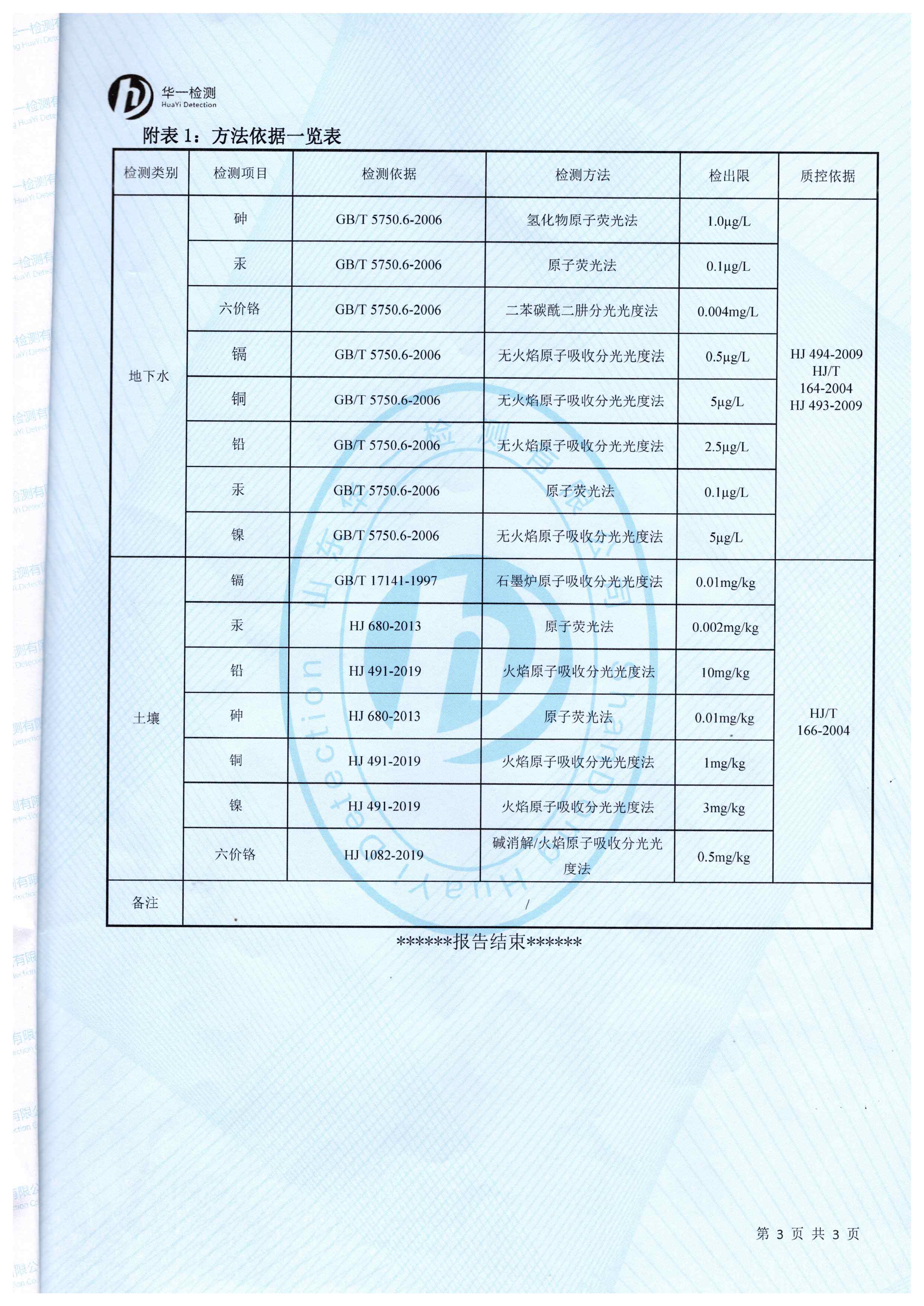 2020年土壤和地下水自行监测报告_页面_6.jpg