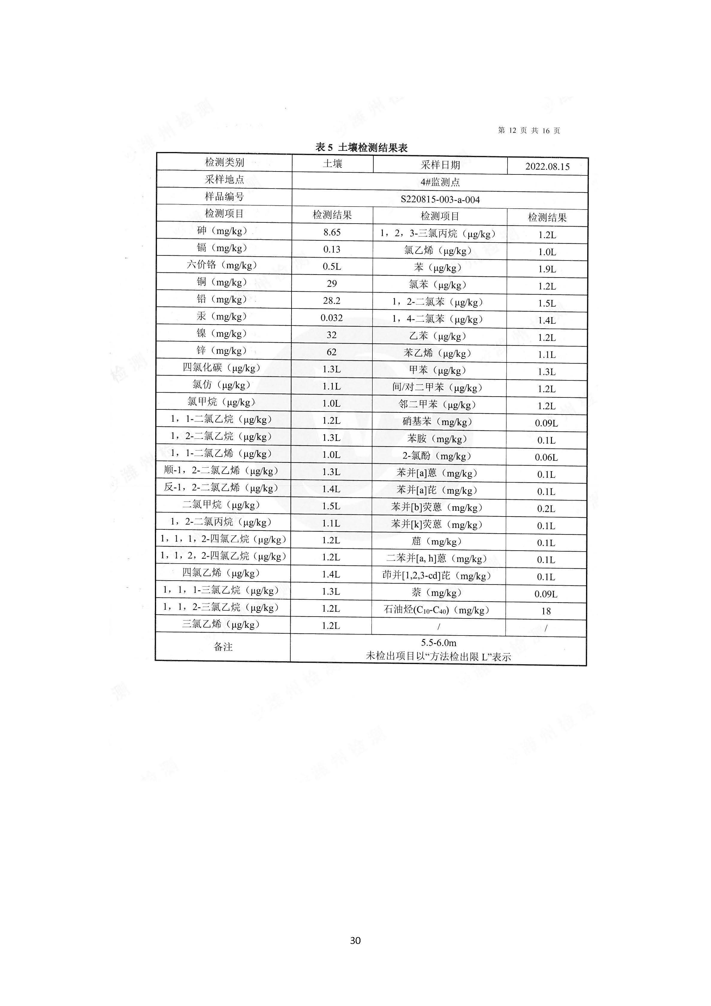 2022年环境信息公开报告_页面_32_副本.jpg