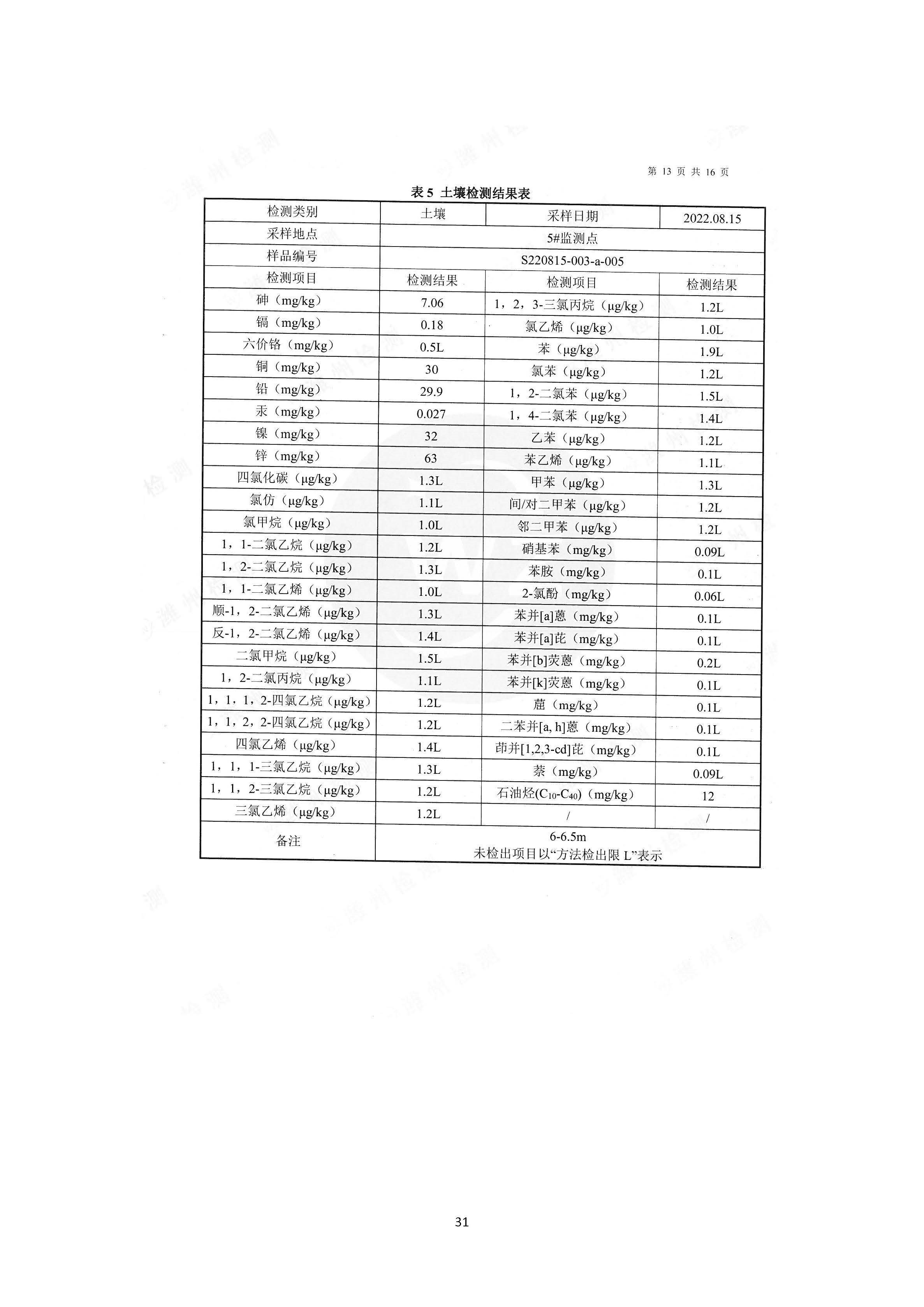 2022年环境信息公开报告_页面_33_副本.jpg